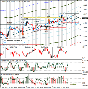 EURUSD-H1