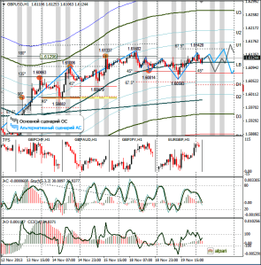 GBPUSD-H1