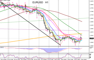 eur1h06_11_2013