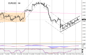 eur4h19_11_2013