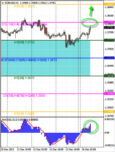 EURUSD-H1