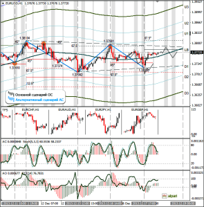 EURUSD-H1