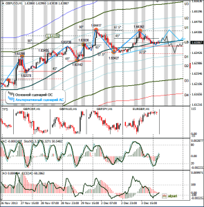 GBPUSD-H1