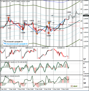 GBPUSD-H1