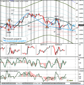 GBPUSD-H1