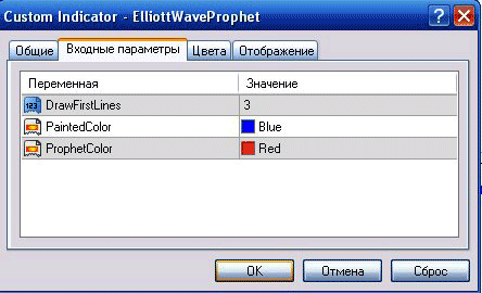 Рис3. Настройки индикатора Elliott Wave Prophet