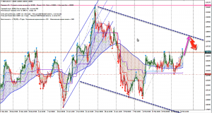 GBPAUD-H4