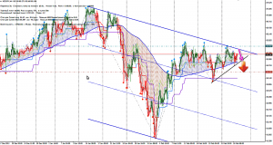 NZDJPY-H4