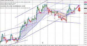 USDCAD-H4