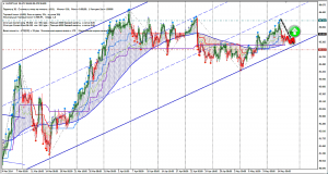 AUDJPY,H4