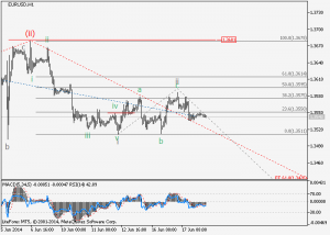 EIRUSD H1