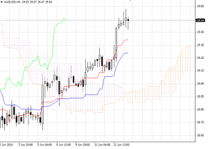 XAGUSD H4