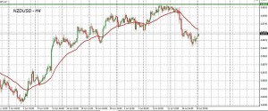 NZDUSD-H4