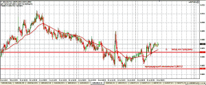 NZDUSD-M15