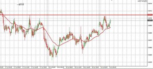 NZDUSD-M15