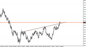 AUDNZD Daily