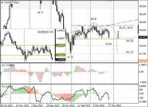 cadjpy_daily