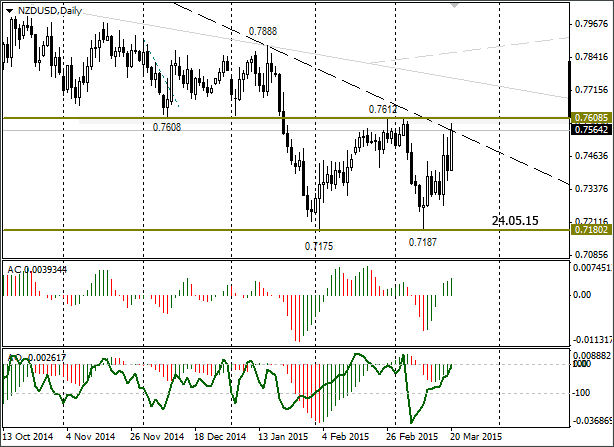 nzdusd_daily