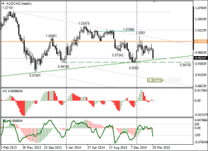 audcad_weekly