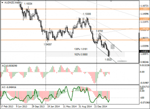 audnzd_weekly