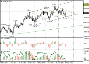 nzdcad_daily