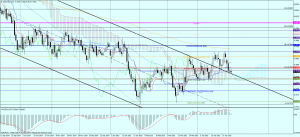 NZDUSD_Daily