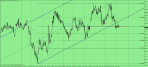 NZDUSD_H4