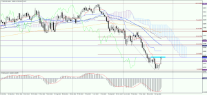 NZDUSD_weekly