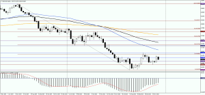 NZDUSD_weekly