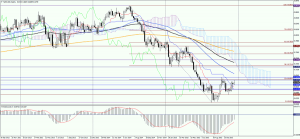 NZDUSD_weekly