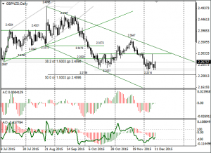 gbpnzd_daily