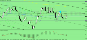 AUDNZD_wekly