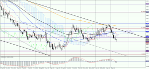 NZDUSD_Daily