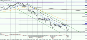 NZDUSD_h1