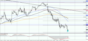 NZDUSD_h4