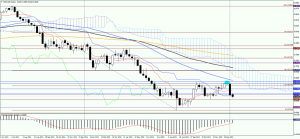 NZDUSD_weekly