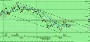 AUDNZD_weekly