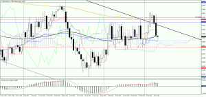 NZDUSD_Daily