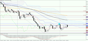 NZDUSD_weekly