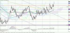 NZDUSD_Daily