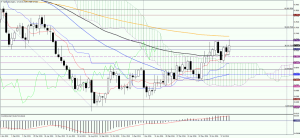 NZDUSDWeekly