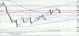 nzdusdweekly