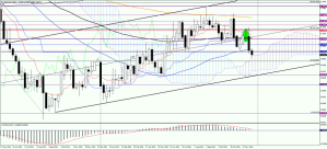 nzdusdweekly