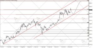 BTCUSD