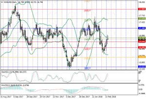 XAGUSD_Daily