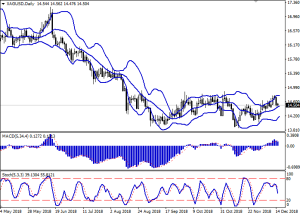 XAGUSD_Daily