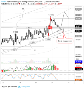 EURUSD_H1