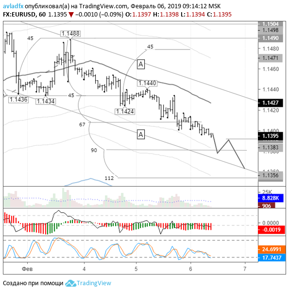 EURUSD_h1