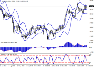 xagusd_daily