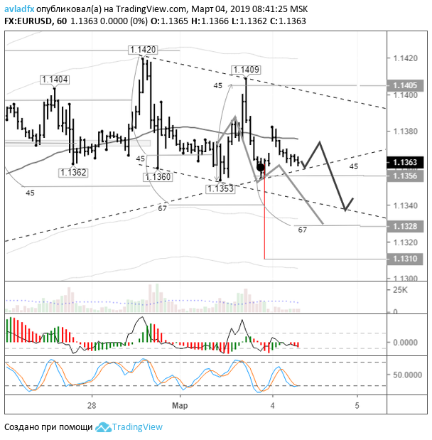 EURUSD_H1